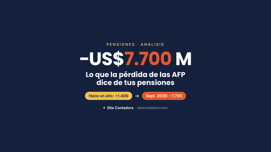 US$7.700 millones en rojo: lo que la pérdida de las AFP nos dice sobre nuestras pensiones