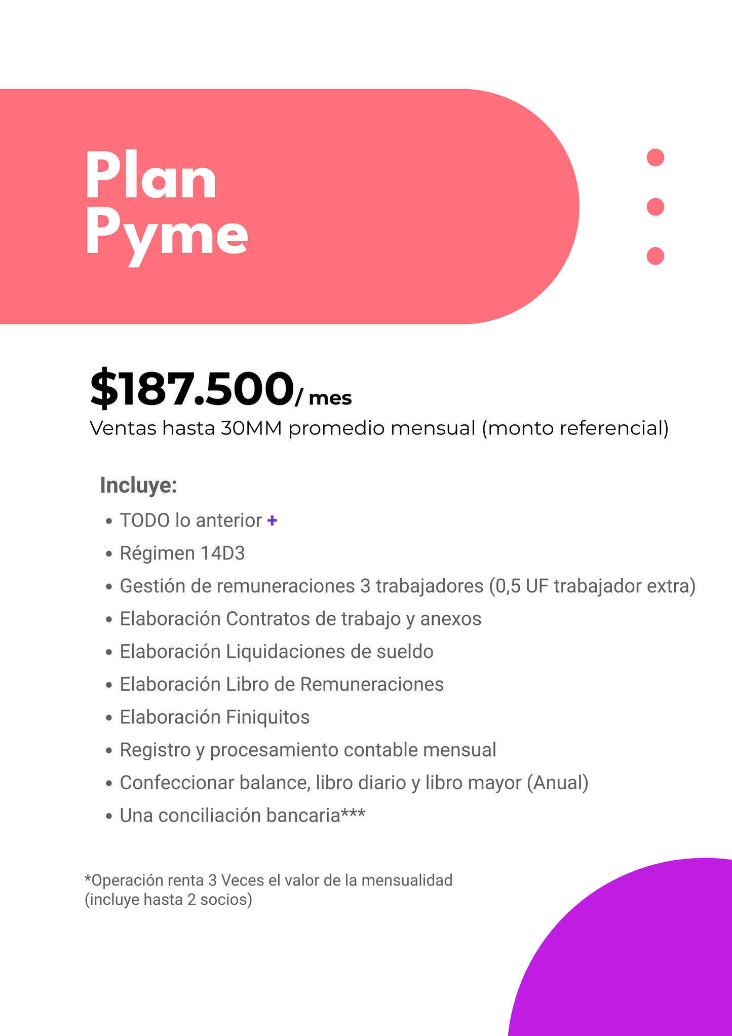 Plan Pyme - Sita Contadora